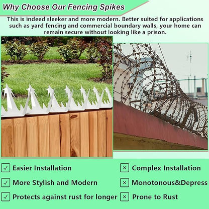 Razor Sharp Security Spikes – Boundary Wall Spikes